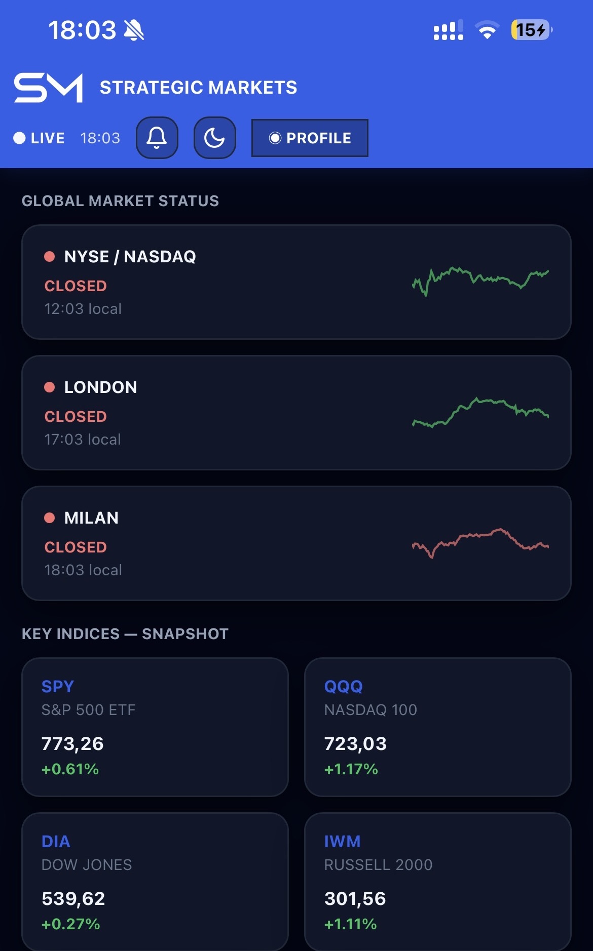 Strategic Markets app — Home screen showing live indices and portfolio overview